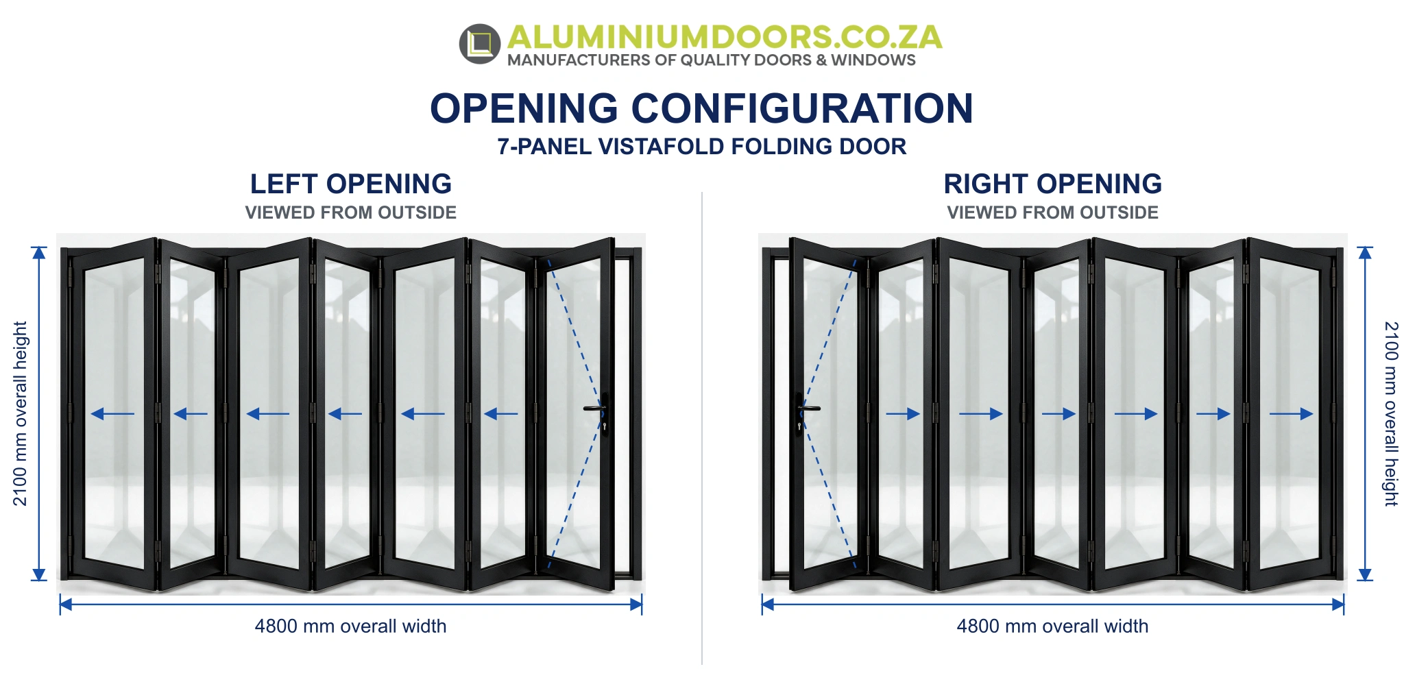 7 Panel Aluminium Folding Door – 4800 × 2100mm – Opening Configuration